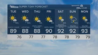 WPTV First Alert Weather forecast, morning of May 21, 2024