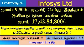 Infosys Share | A-Z Analyzation | Investment in Tamil