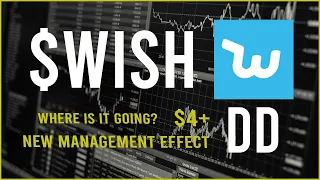 $WISH Stock Due Diligence & Technical analysis  -  Price prediction (9th update)