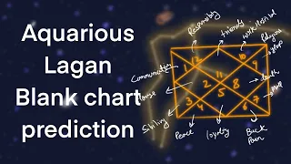 Aquarius lagan Blank Chart Predictions