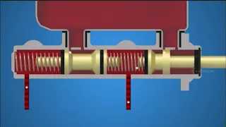 HOW TANDEM MASTER CYLINDER WORKS