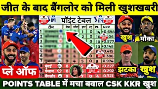 बैंगलोर के जीत के बाद IPL 2024 के Points Table में मचा बवाल,LSG CSK को मिली खुशखबरी, SRH को झटका