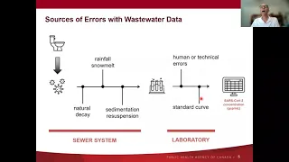 Wastewater-Based Modelling to Support COVID-19 Surveillance