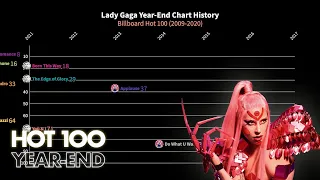 Lady Gaga - Billboard Hot 100 Year-End Chart History