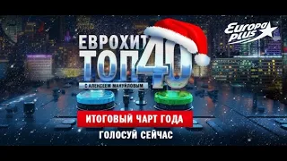 Итоговый Еврохит Топ 40 За 2023 Год - Europa Plus