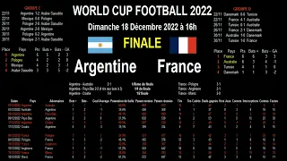 АРГЕНТИНА - ФРАНЦИЯ: финал Кубка мира 2022 года, прогноз, статистика и анализ
