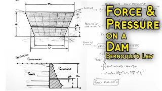 Calculate Static Force & Pressure on a Dam | Bernoulli's Law