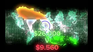 Forms India VS Russia (IMPROVED)