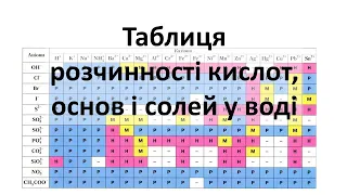 Як користуватись таблицею розчинності. Довідник для учня