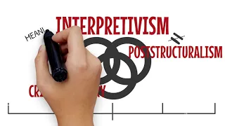 Interpretivism as a Philosophy of Research