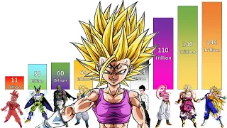 Dragon Ball Multiverse POWER LEVELS All Characters