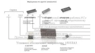 Система маркировки отечественных микросхем