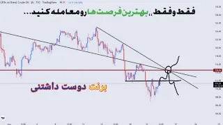 آموزش نقطه ورود به معامله با پرایس اکشن| پیدا کردن بهترین لوکیشن برای ورود به معامله