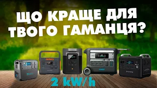 Рейтинг найкращих зарядних станцій на 2кВт| Bluetti | ANKER | EcoFlow | Jackery | Fich Energy