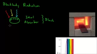 Properties of Light: Blackbody Radiation