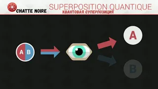 Что такое квантовая суперпозиция?