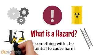 HAZARD vs RISK - Learn the DIFFERENCE between hazard and risk