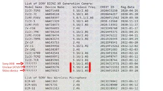 More info about the next three new Sony cameras: A9III, new FX camera and maybe the A7sIV