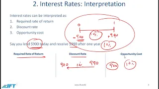 Level I CFA: Quant The Time Value of Money-Lecture 1