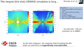 Simulating the various states of black hole accretion - Oliver Porth - 21/11/2022