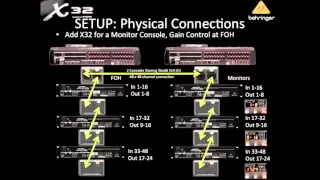 X32 Live! Webinar: X32 with the S16
