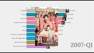 Top 10 Highest-grossing Korean Film of All-Time 2000 - 2020