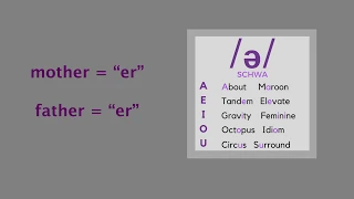 Diction for Singers A Complete Guide to IPA Neutral Vowels