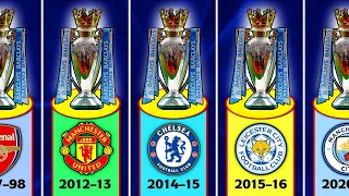 All Premier League Winners 1992 - 2021