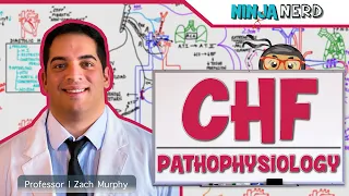 Pathophysiology of Congestive Heart Failure (CHF)
