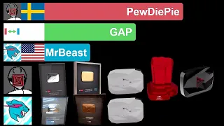 MrBeast overtakes PewDiePie | Sub Count History (2010-2022) | Ten years in one minute