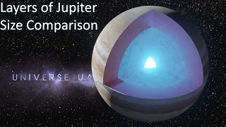 Layers of Jupiter Size Comparison (2020) 3D 4K 60FPS