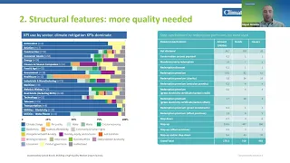 SLBs: Building a High-Quality Market