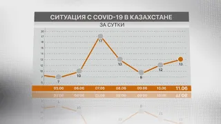 13 казахстанцев заболели COVID-19 за сутки