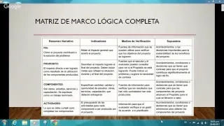 ¿Cómo crear una matriz de marco lógico?