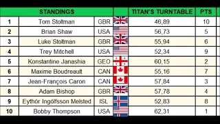 EVENT 2 - WSM 2021, results