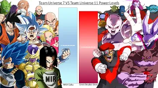 Team Universe 7 VS Universe 11 POWER LEVELS Dragon Ball Super