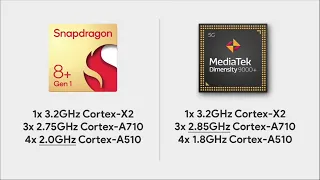 Qualcomm Snapdragon 8 + Gen 1 и в чем разница между Dimensity 9000 plus и что такое TSMC? на русском