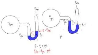 How to solve manometer problems