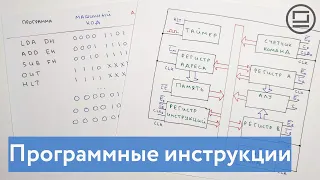 Программные инструкции и взаимодействие компонентов