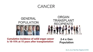 AAKP HealthLine: Cancer Risks and Kidney Patients