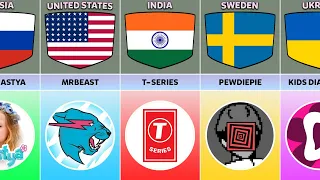 List Most Subscribed Youtube Channels From Different Countries