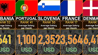 European Countries [2023] Average Salary [#USD] per Month