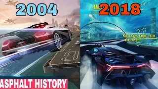 Asphalt History 2004-2018 | Evolution of asphalt 2004-2018