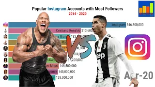 Top10 Most Popular Instagram Accounts (2014-2020)