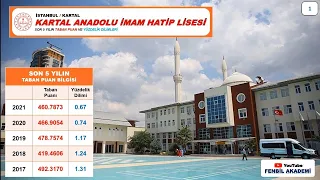 Türkiye'nin En İyi İmam Hatip Liseleri - Hedef LGS 2022