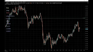 Live trading floor from London - Forex Trading Session.