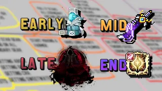 What is Early / Mid / Late / End Game in Maplestory Reboot?