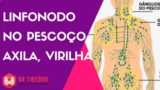 Linfonodo no pescoço, axila e virilha - Dr Jônatas Catunda