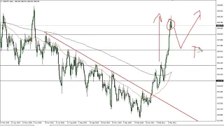 USD/JPY Technical Analysis for March 11, 2021 by FXEmpire