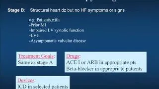 Medicine Today - Ep. 4 - Congestive Heart Failure